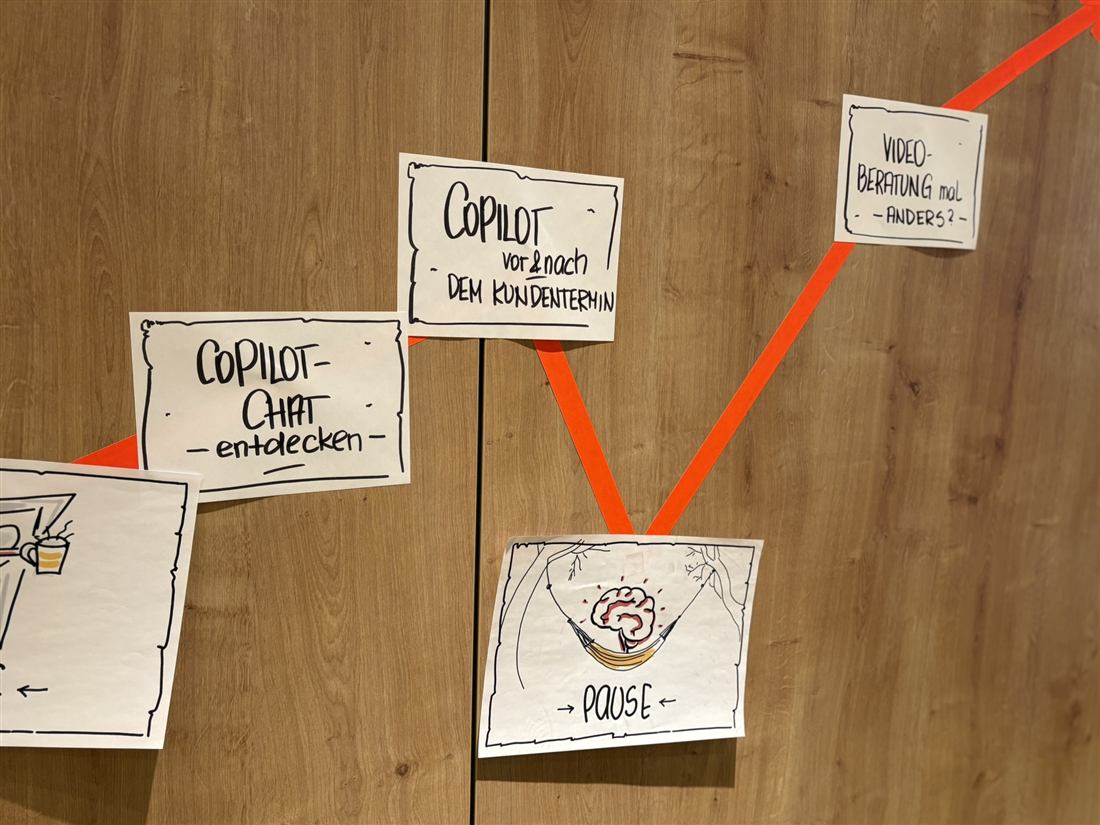 Lernpfad an der Wand mit Copilot-Stationen